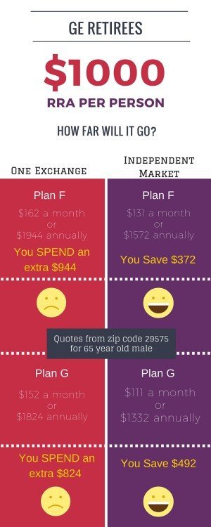 GE Retirees Can Get Better Medicare Supplement Options