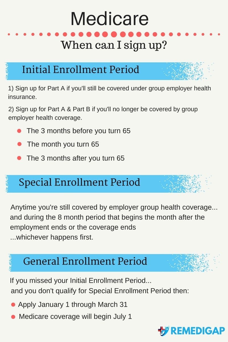 When to sign up for Medicare (1)